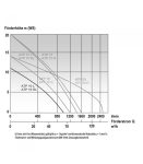 potopna-crpalka-mast-atp-10-l-za-odpadne-vode-230-v