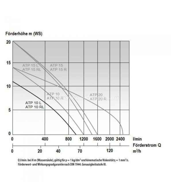 potopna-crpalka-mast-atp-10-l-za-odpadne-vode-230-v (2)