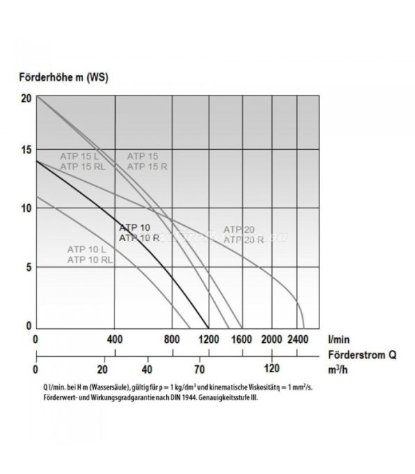 potopna-crpalka-mast-atp-10-za-odpadne-vode (2)