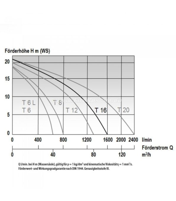 potopna-crpalka-mast-t-16 (1)