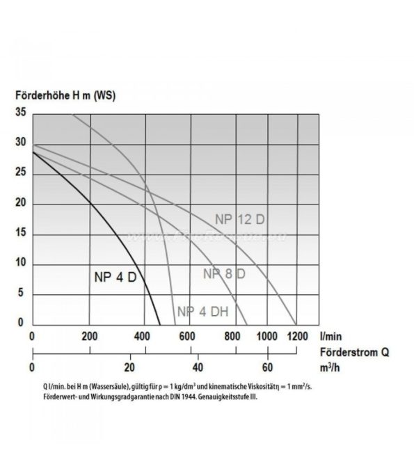 prenosna-crpalka-mast-np-4-d (1)