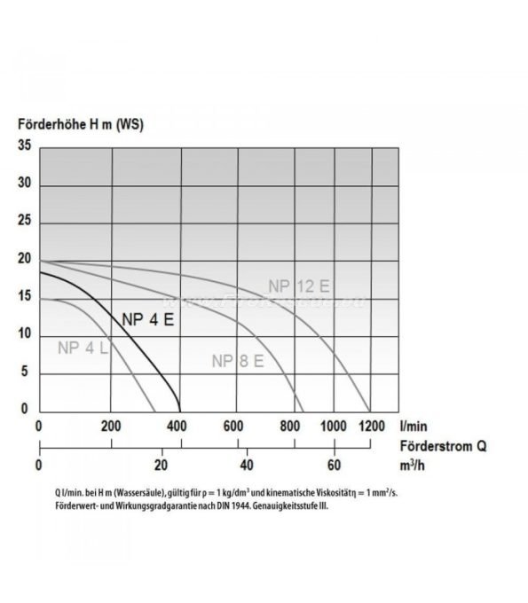 prenosna-crpalka-mast-np-4-e (1)