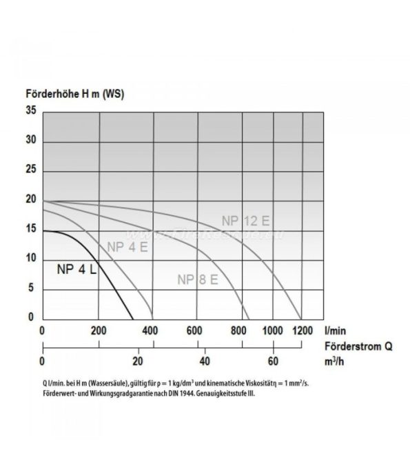 prenosna-crpalka-mast-np-4-l-230-v (1)